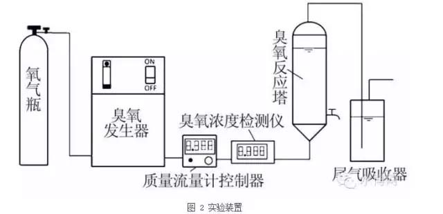 废水处理