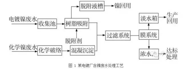 废水处理