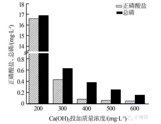 废水处理